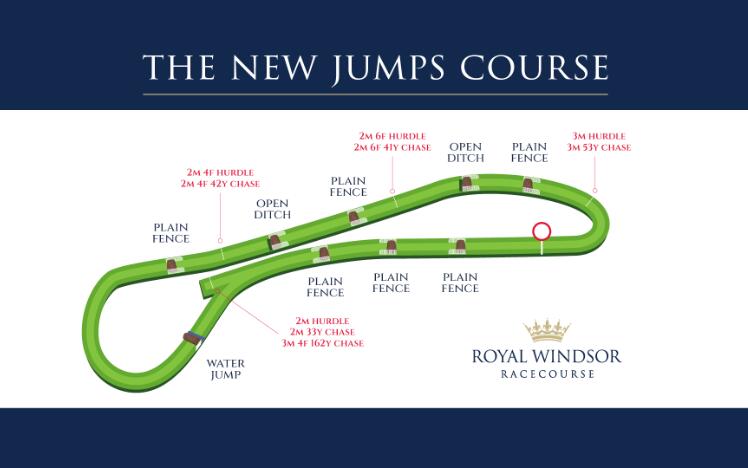 Windsor Jumps track configuration